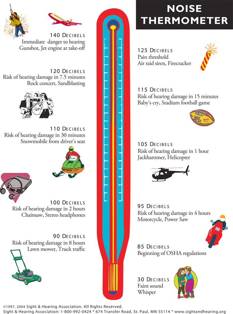 How Loud Is A Chainsaw